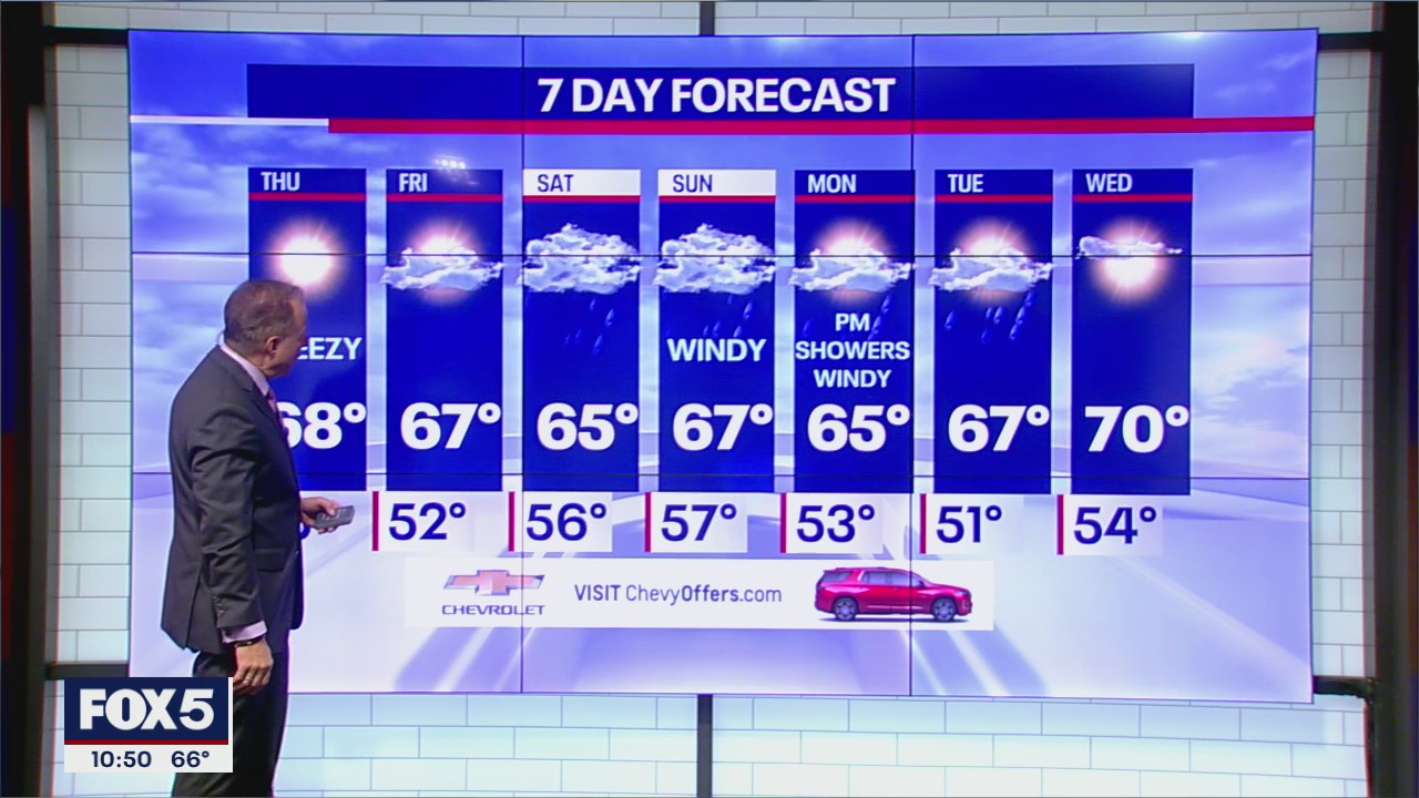 NYC Weather Forecast