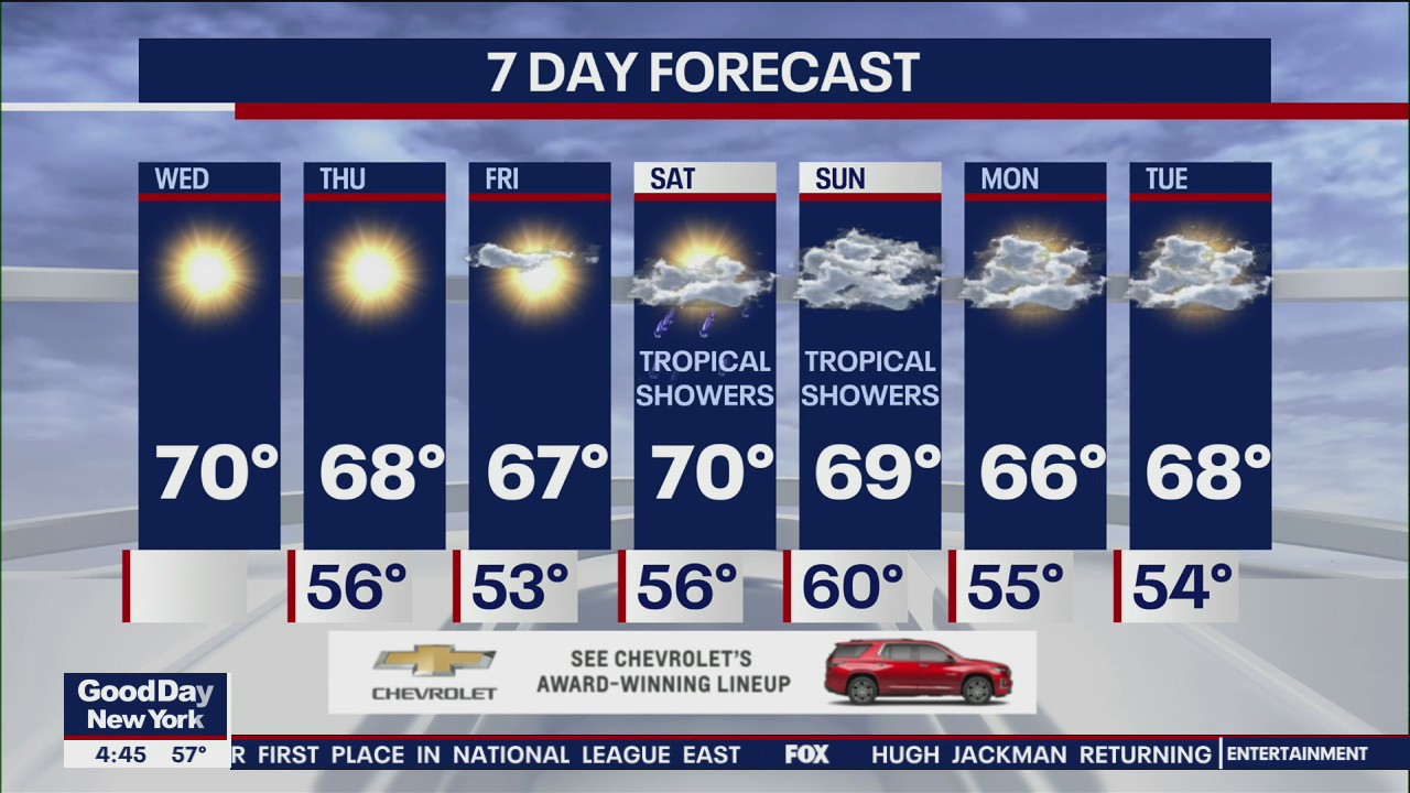 NYC weather forecast