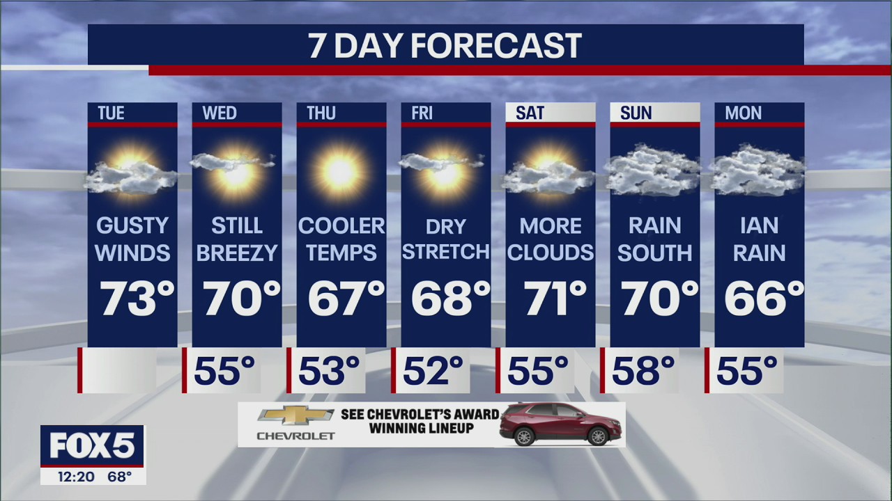 NYC weather forecast