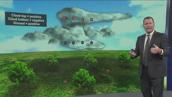 What causes upward lightning strikes?