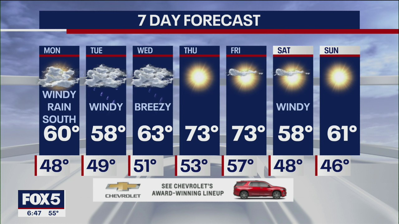 NYC weather forecast