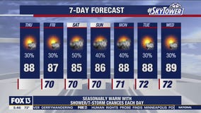 Thursday morning forecast