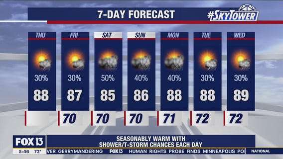 Thursday morning forecast