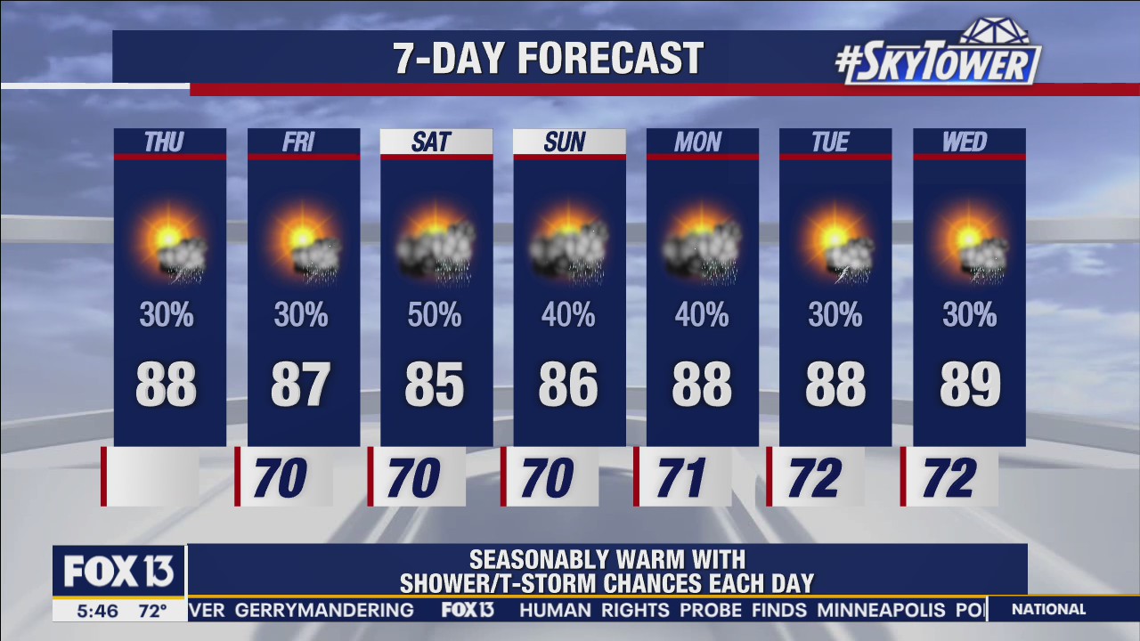 Thursday morning forecast