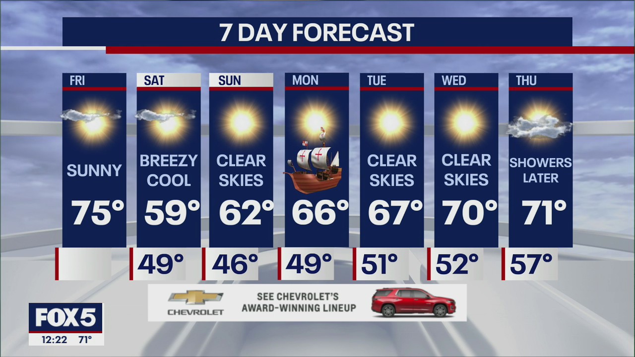 NYC weather forecast