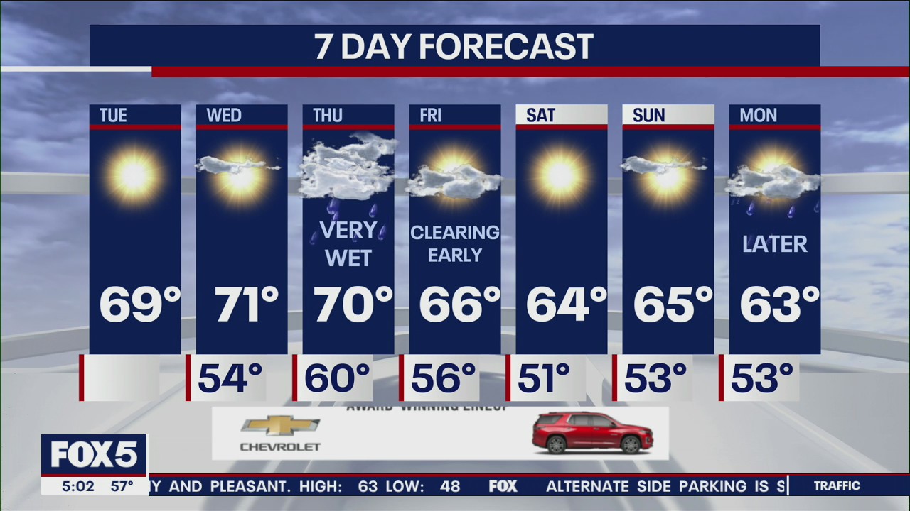 NYC weather forecast