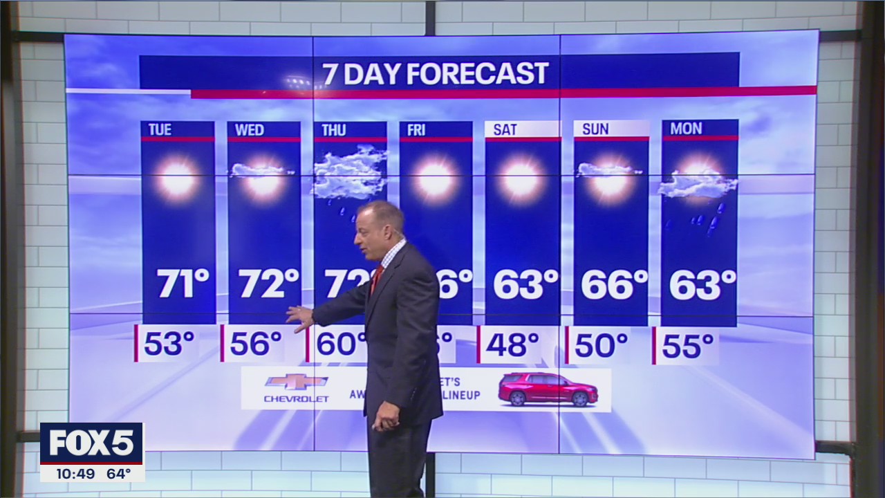 NYC Weather Forecast