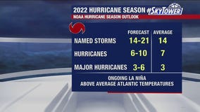 2022 Hurricane Season: NOAA once again predicts 'above average' season