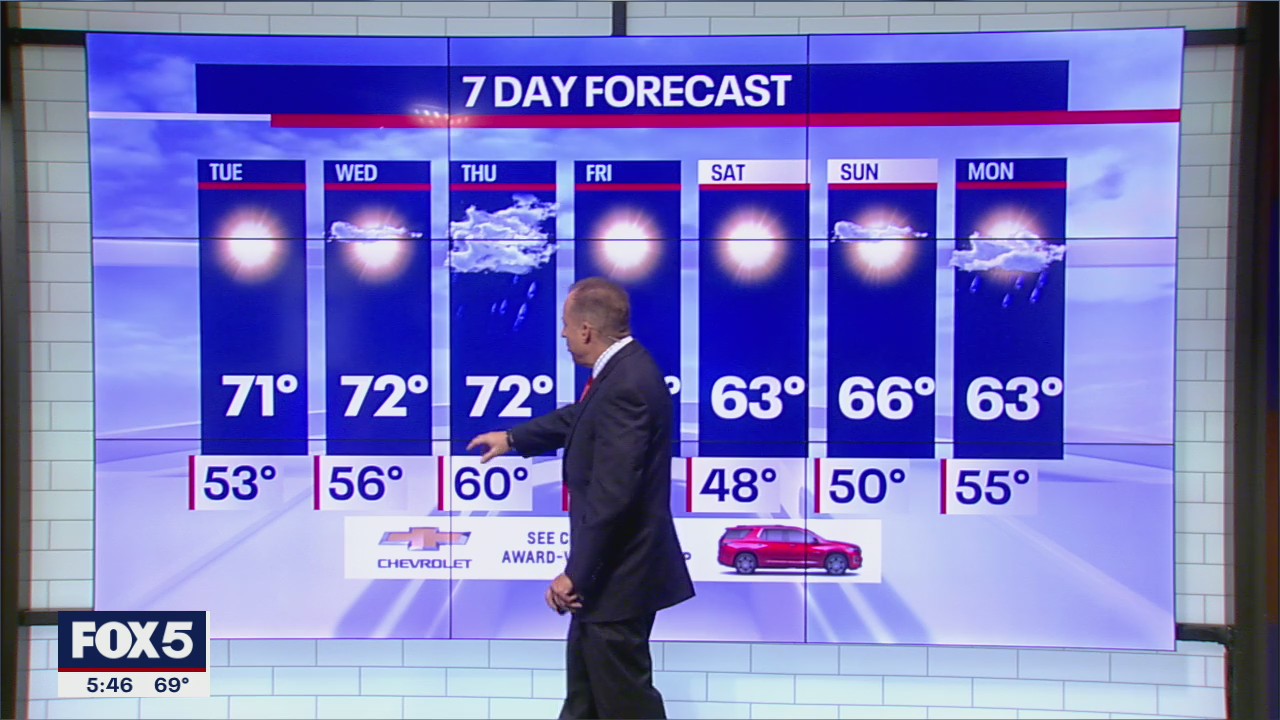 NYC Weather Forecast