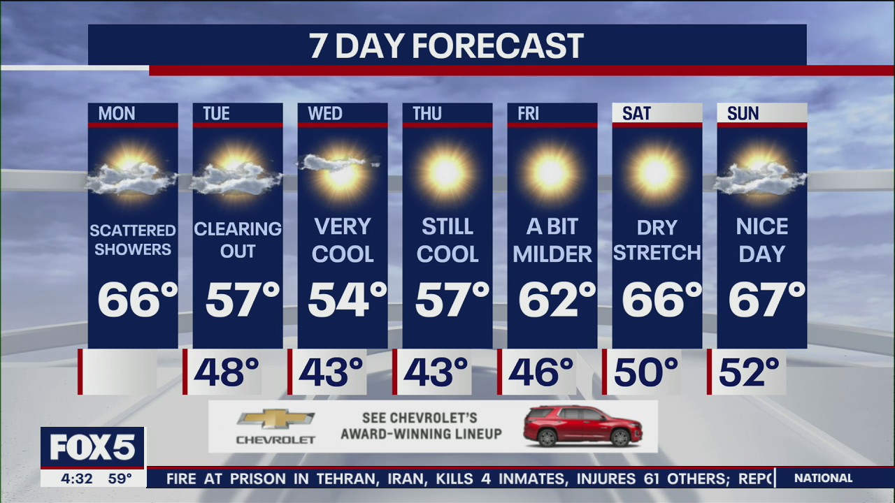 NYC weather forecast