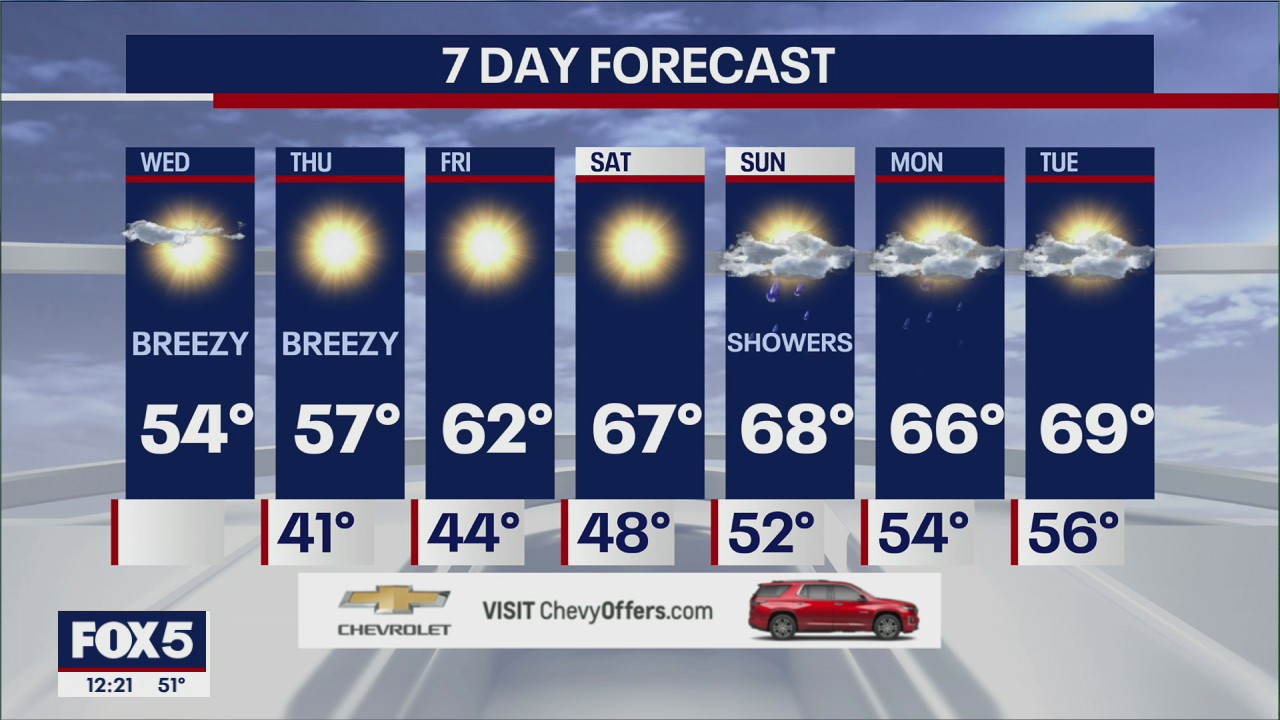 NYC Weather Forecast