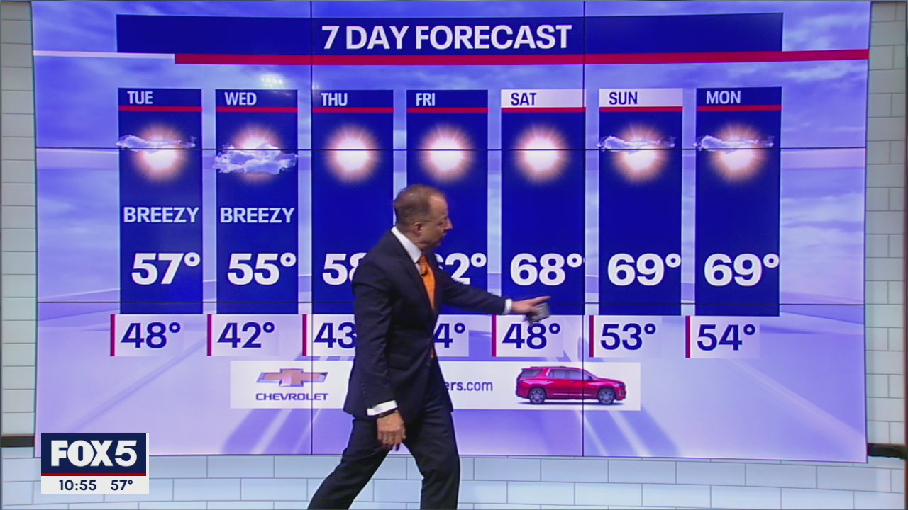 NYC Weather Forecast