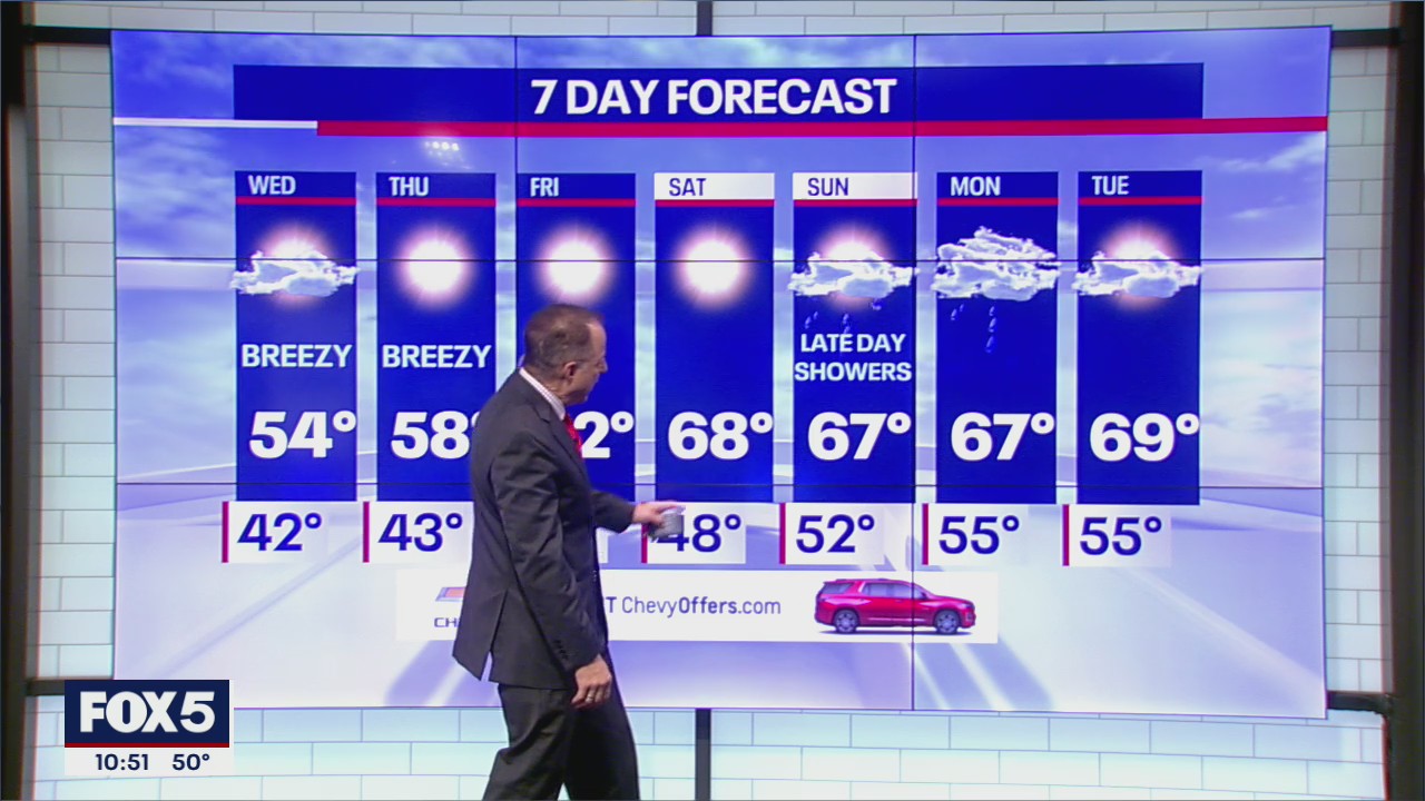 NYC Weather Forecast