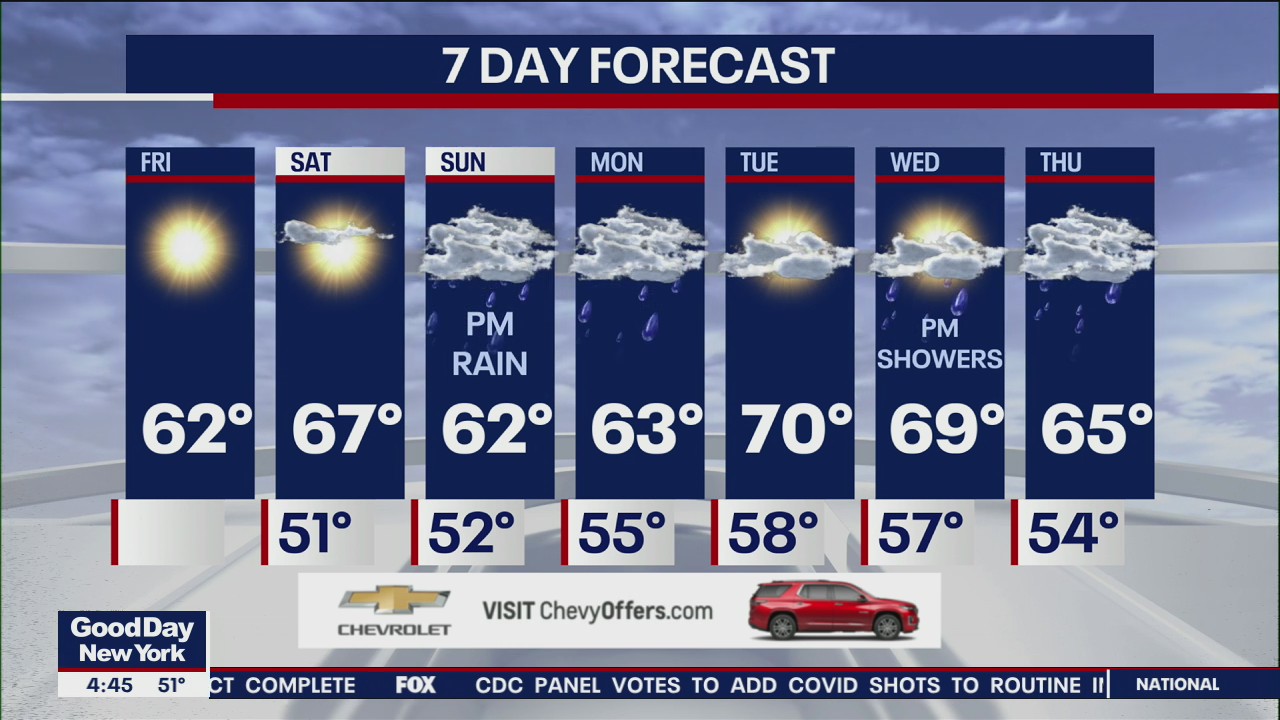 NYC weather forecast