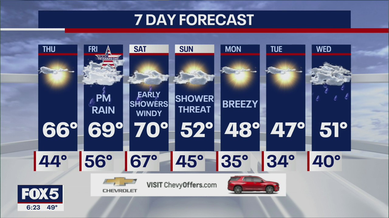 NYC weather forecast