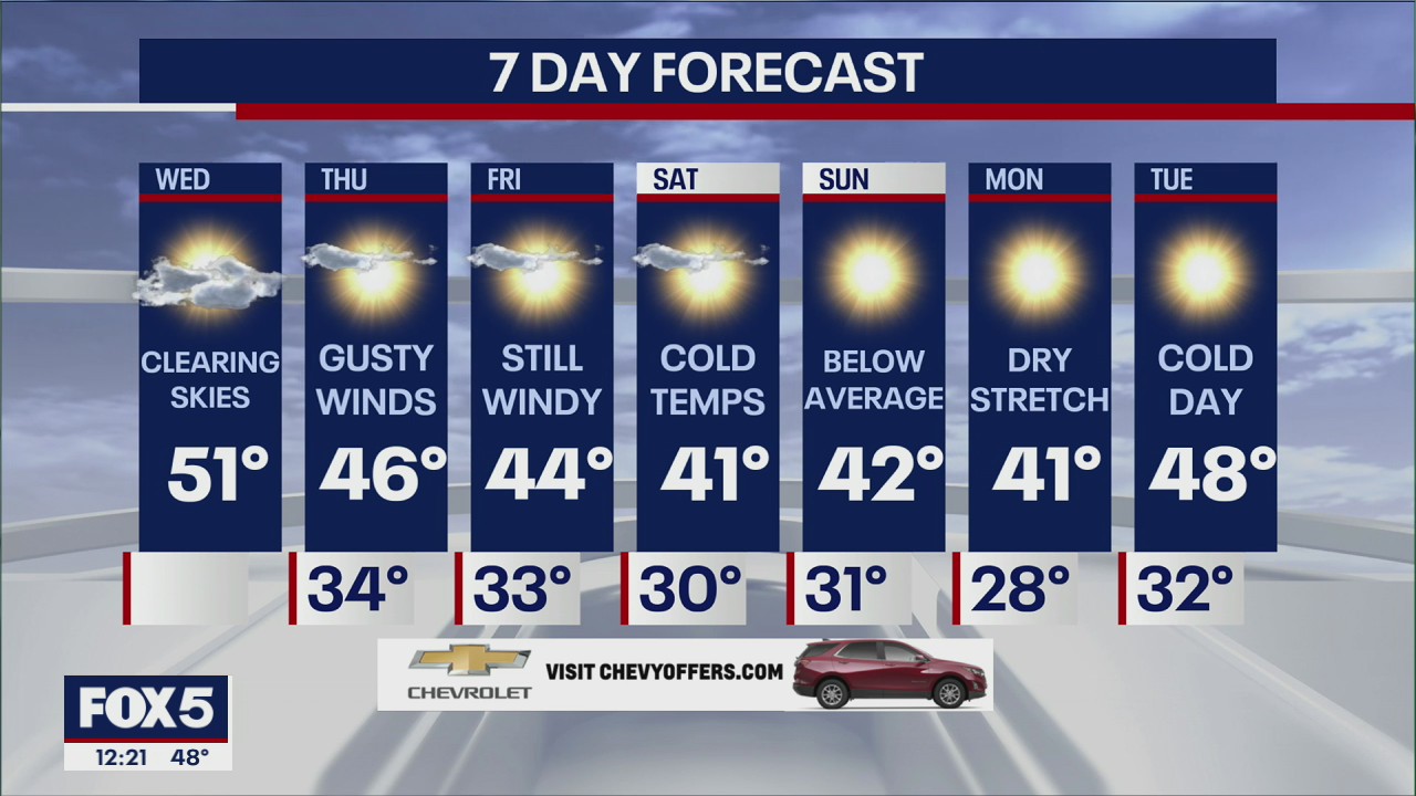 NYC weather forecast