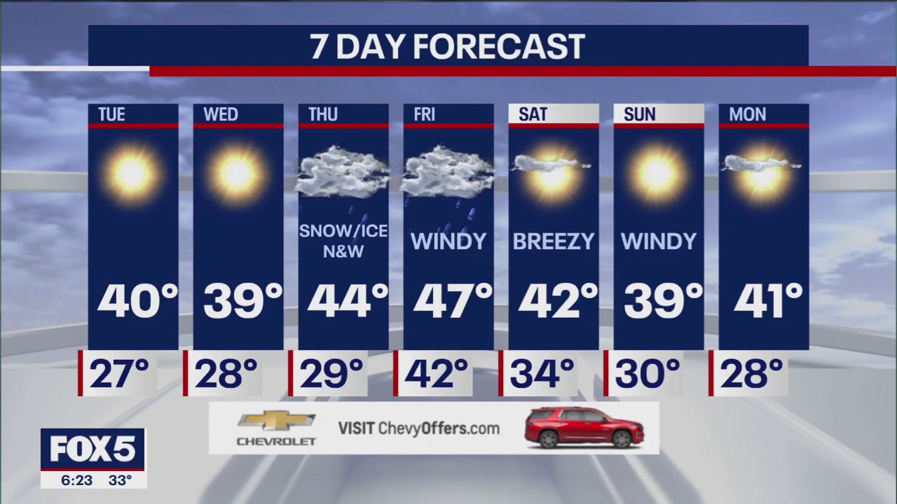 NYC weather forecast