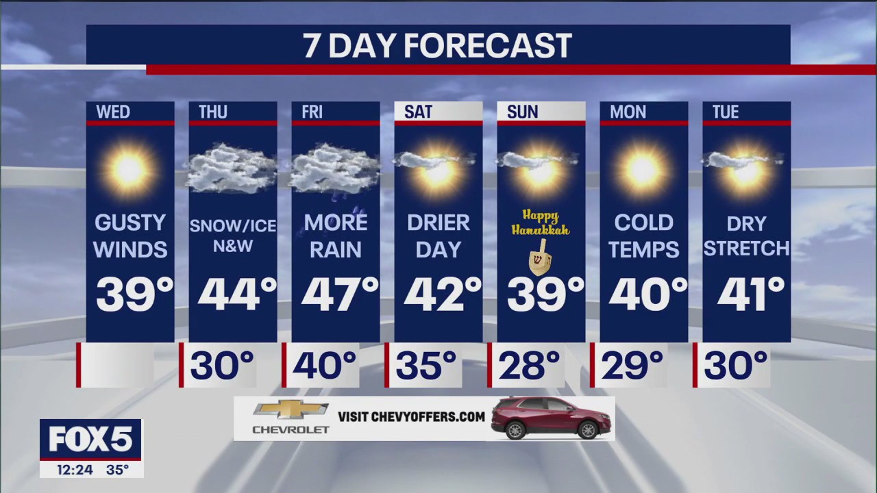 NYC weather forecast