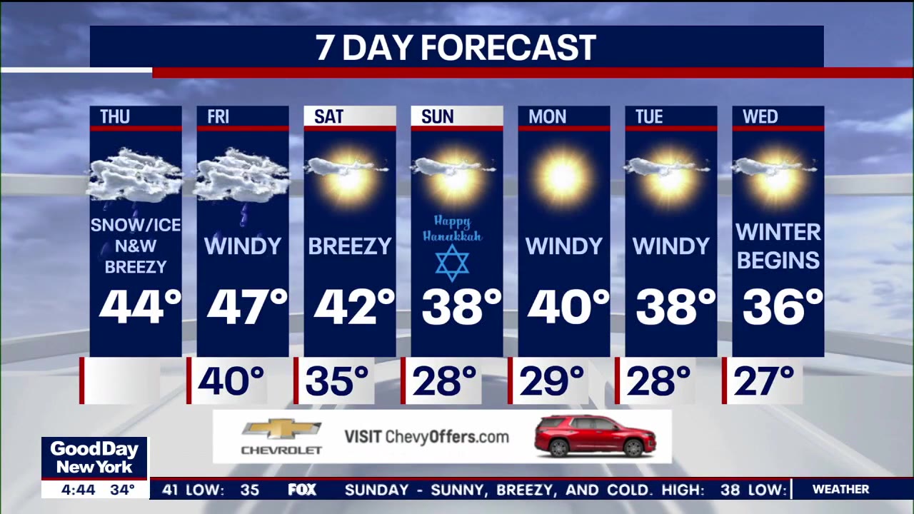 NYC weather forecast