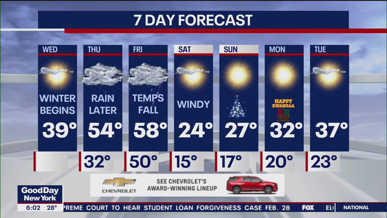 NYC weather forecast