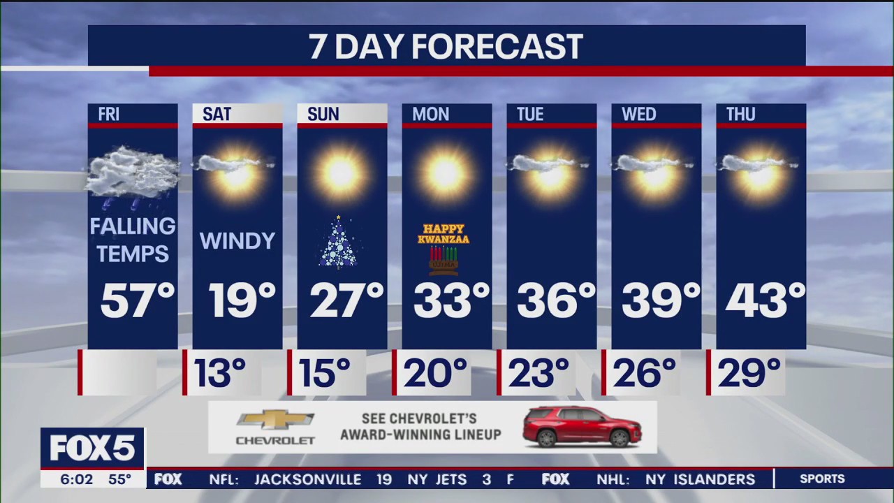 NYC weather forecast