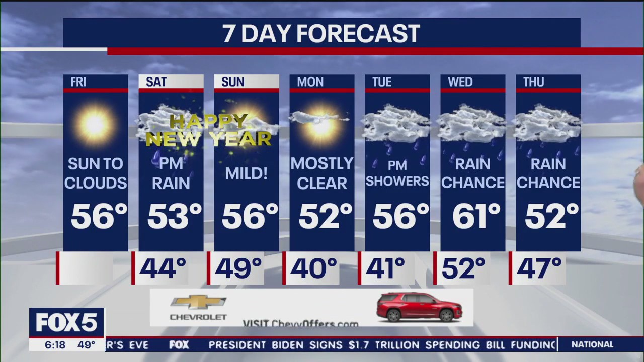 NYC weather forecast
