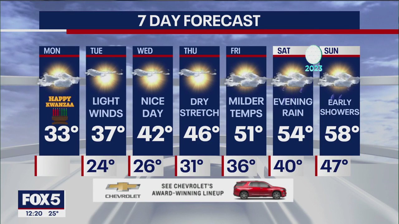 NYC weather forecast | FOX 5 New York