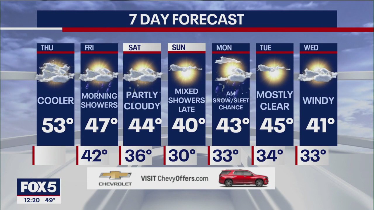 NYC weather forecast