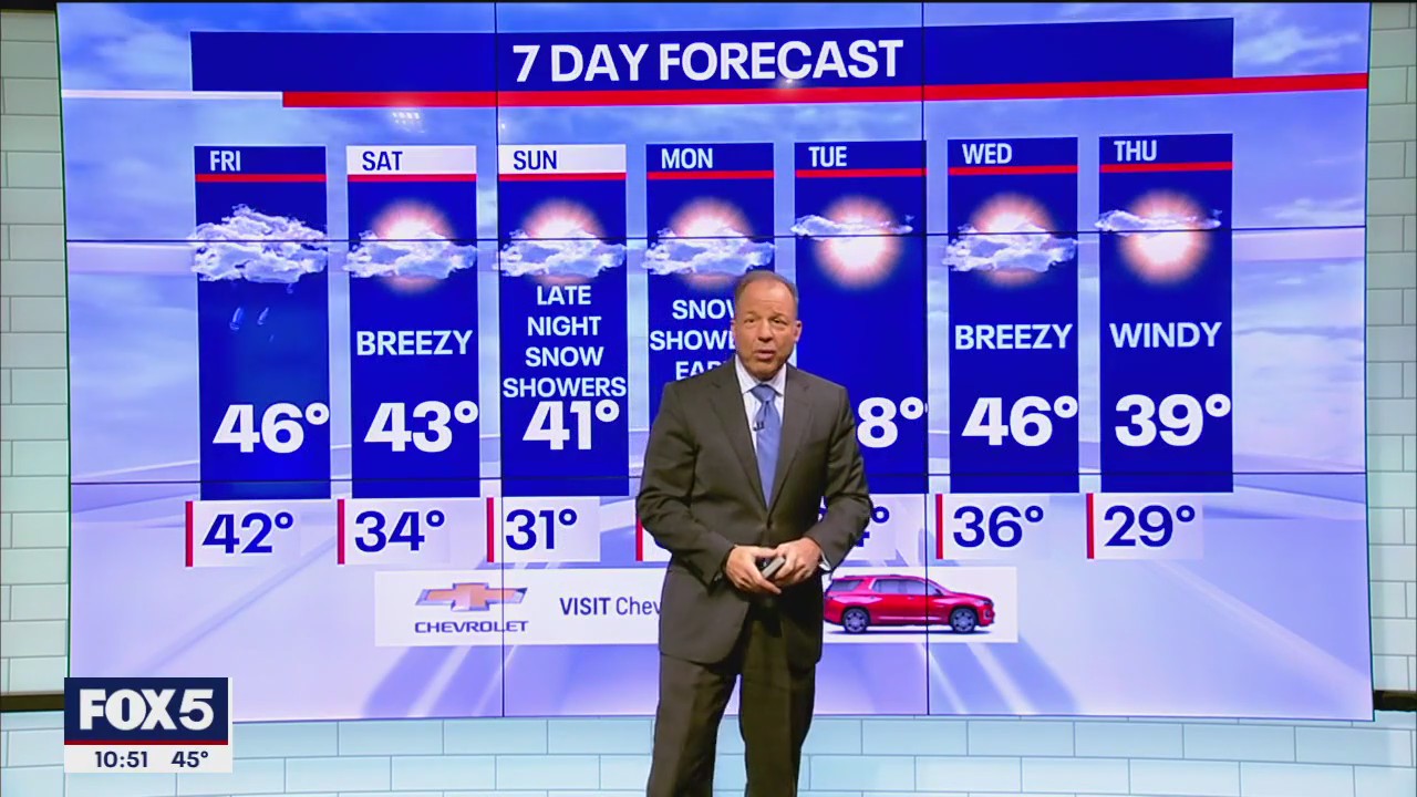 NYC weather | FOX 5 New York