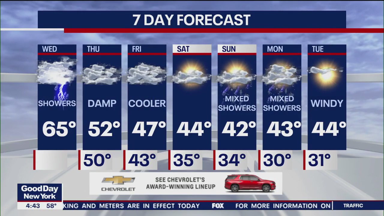 NYC weather forecast