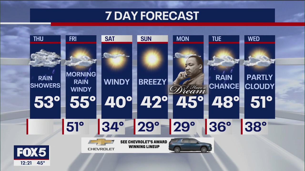 NYC weather forecast