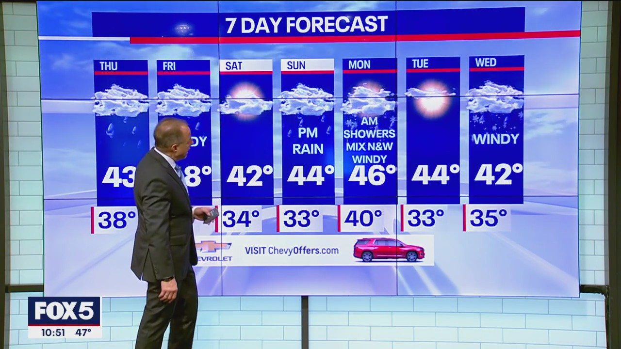 NYC weather forecast