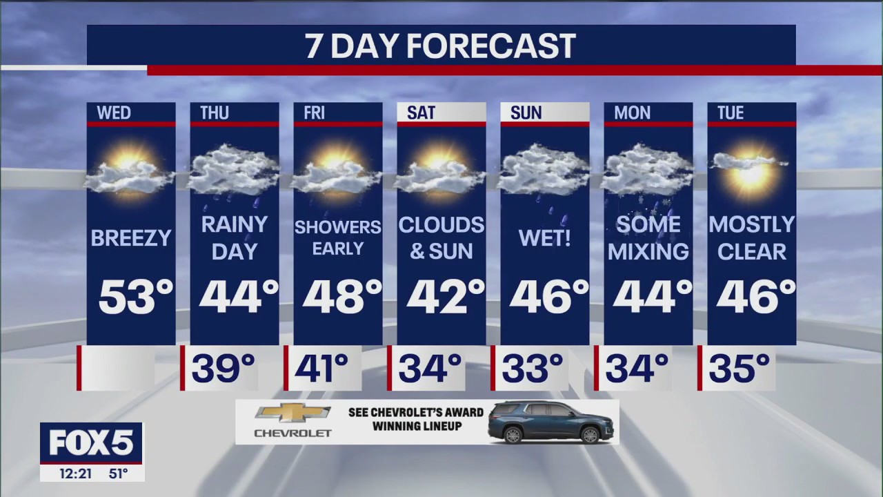 NYC weather forecast
