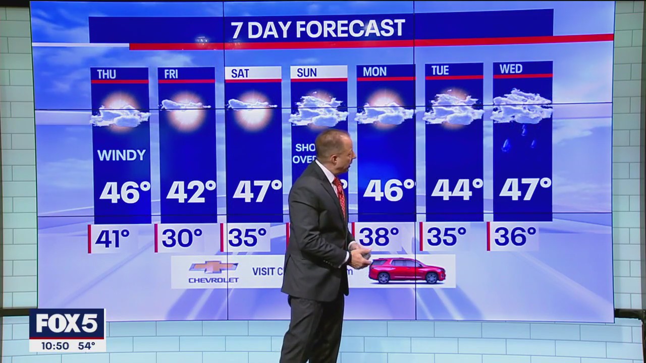 NYC weather | FOX 5 New York