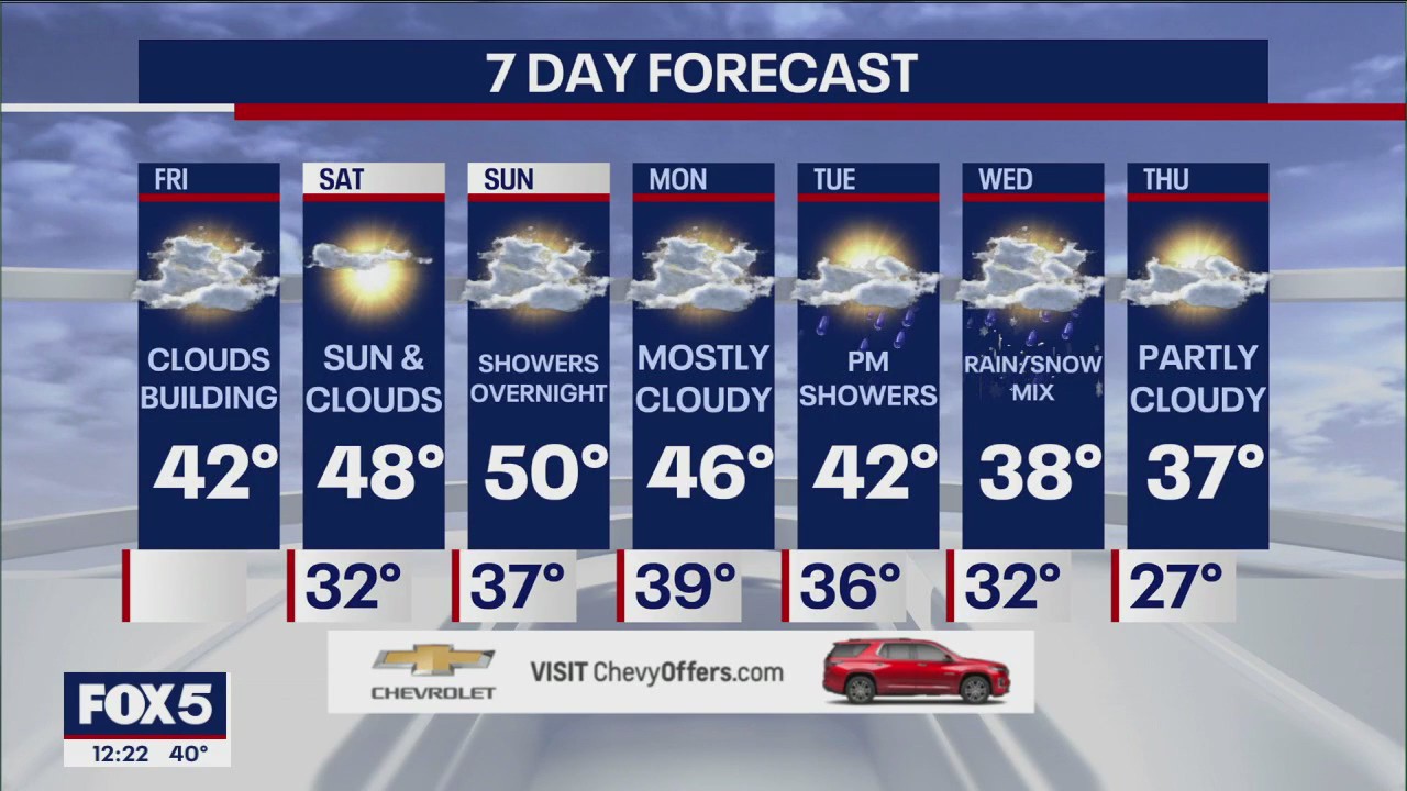 NYC weather forecast