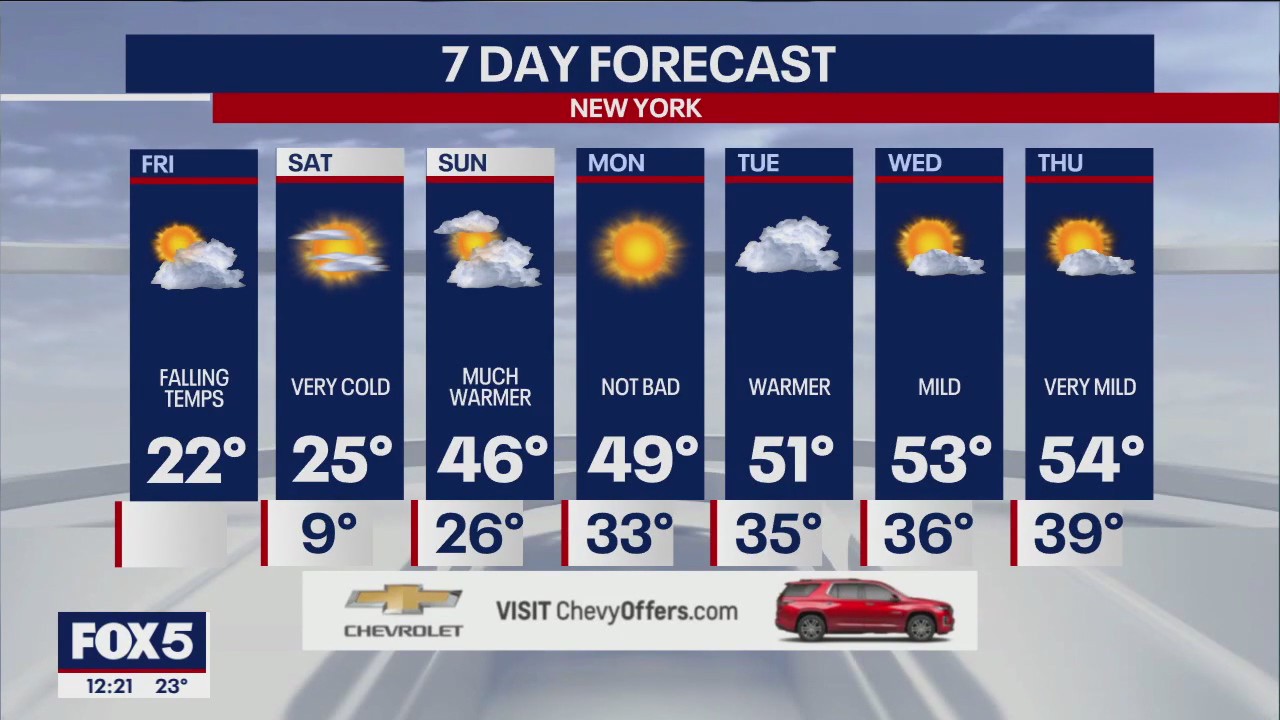 NYC weather forecast