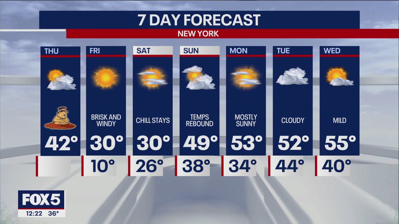 NYC weather forecast