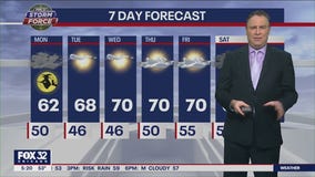 Halloween morning forecast for Chicagoland