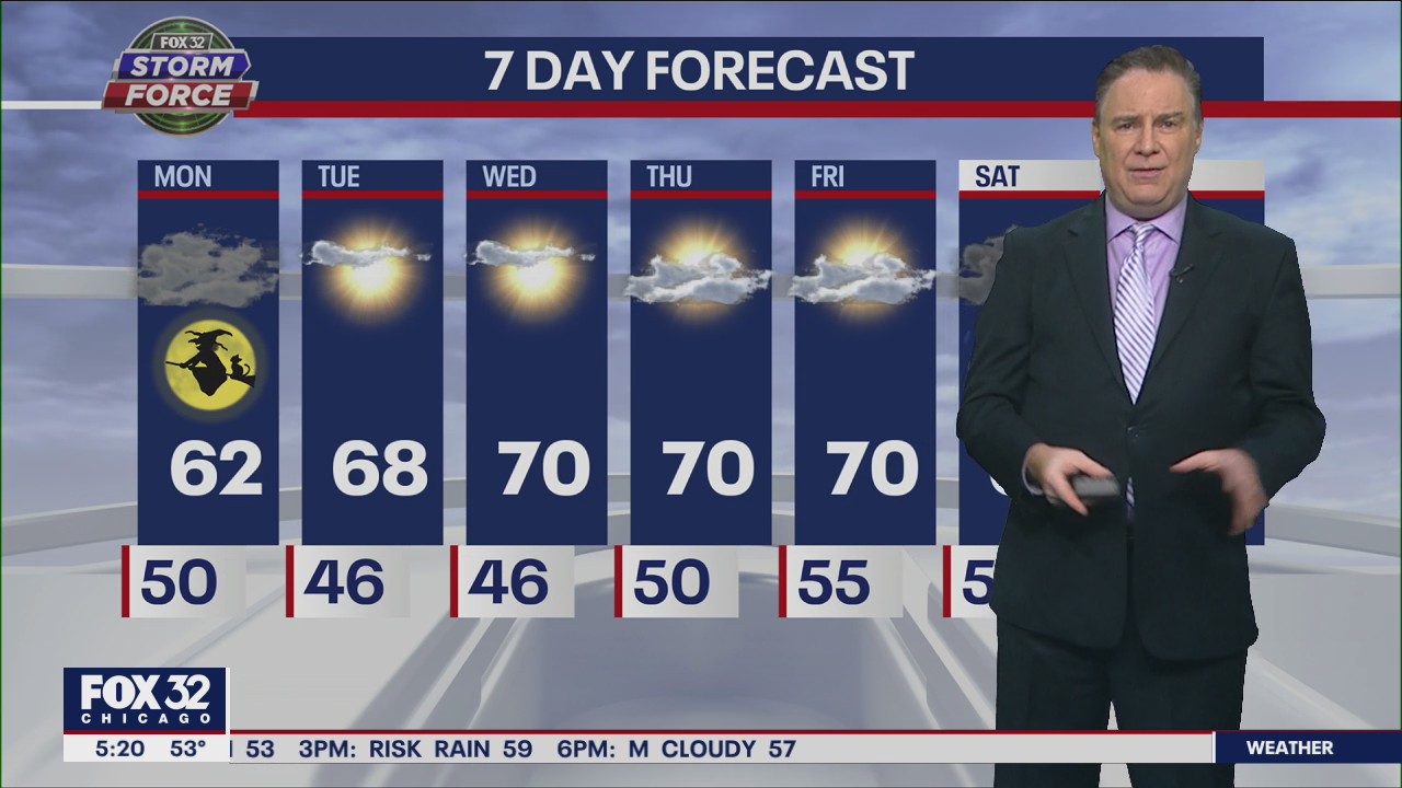 Halloween morning forecast for Chicagoland