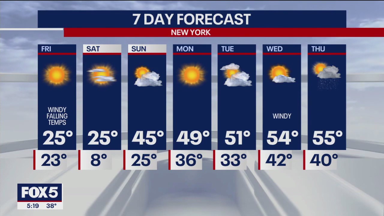 NYC weather forecast | FOX 5 New York