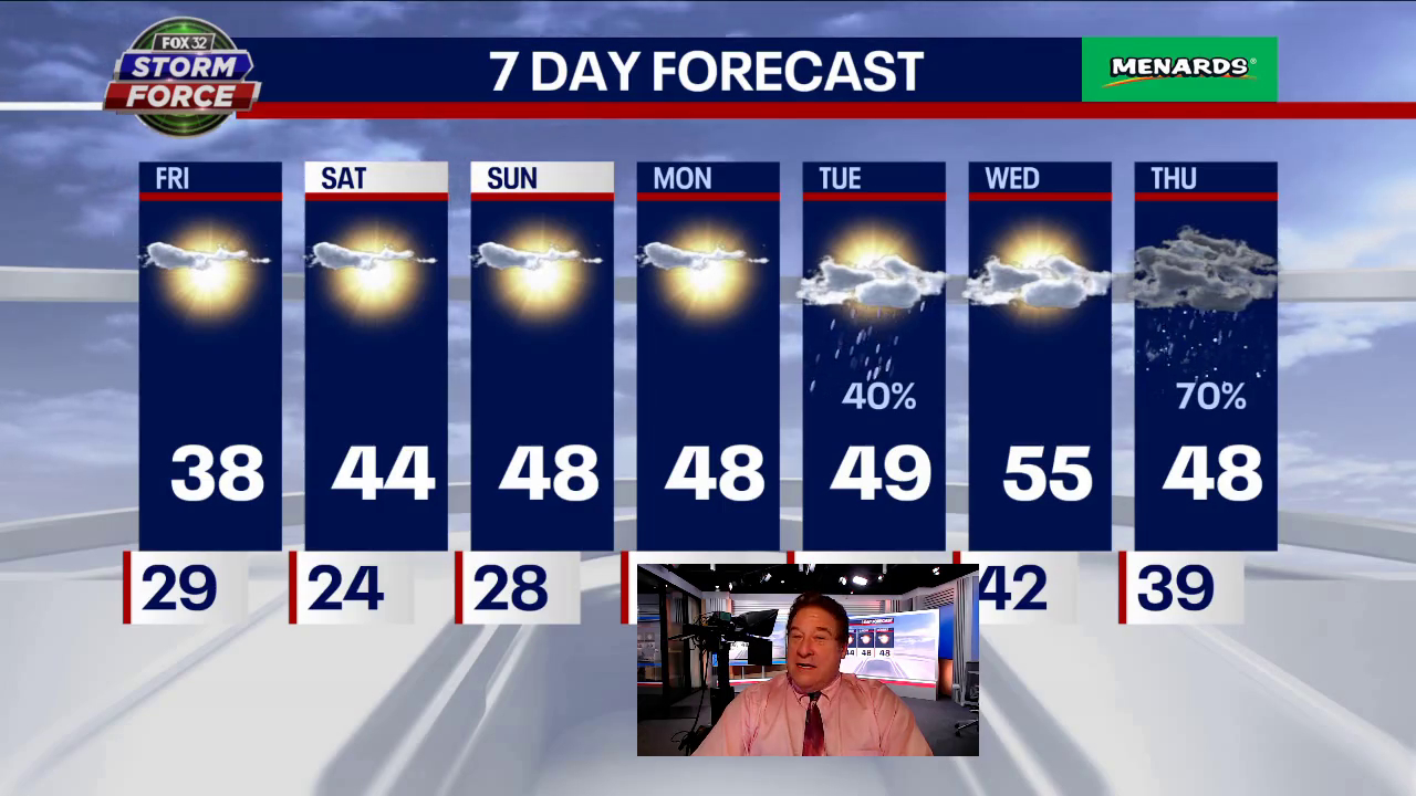 Evening forecast for Chicagoland on Feb. 10th