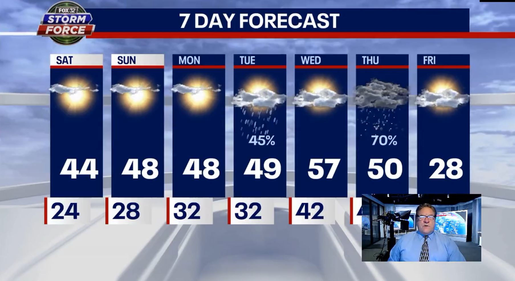 Warm weather ahead in Chicago, with only one really cold day all week