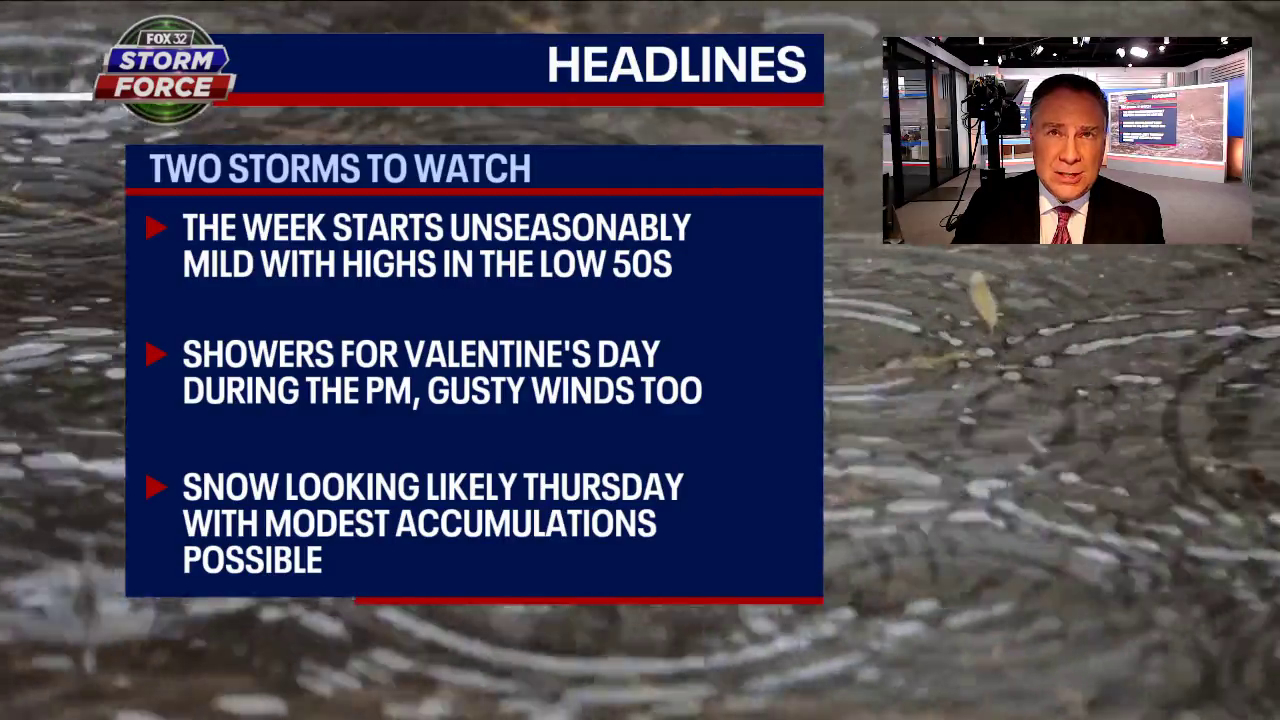 Chicago weather gets off to a great start this week but storms are looming