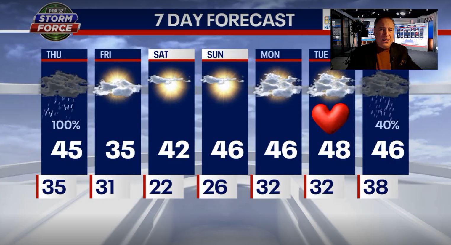 Chicago weather: More scattered shows, wind gusts to come this afternoon