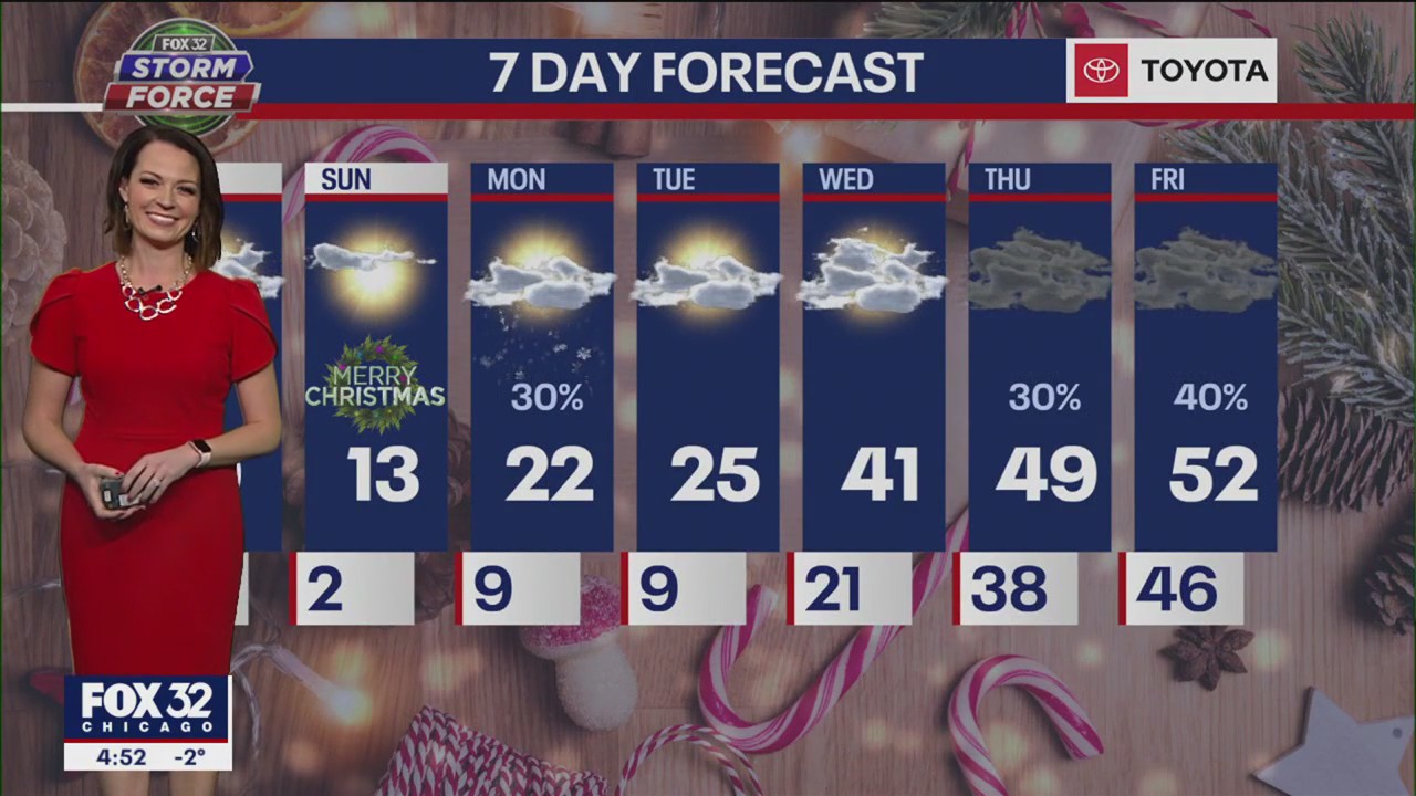 Chicago weather: 5 p.m. forecast on Dec. 23