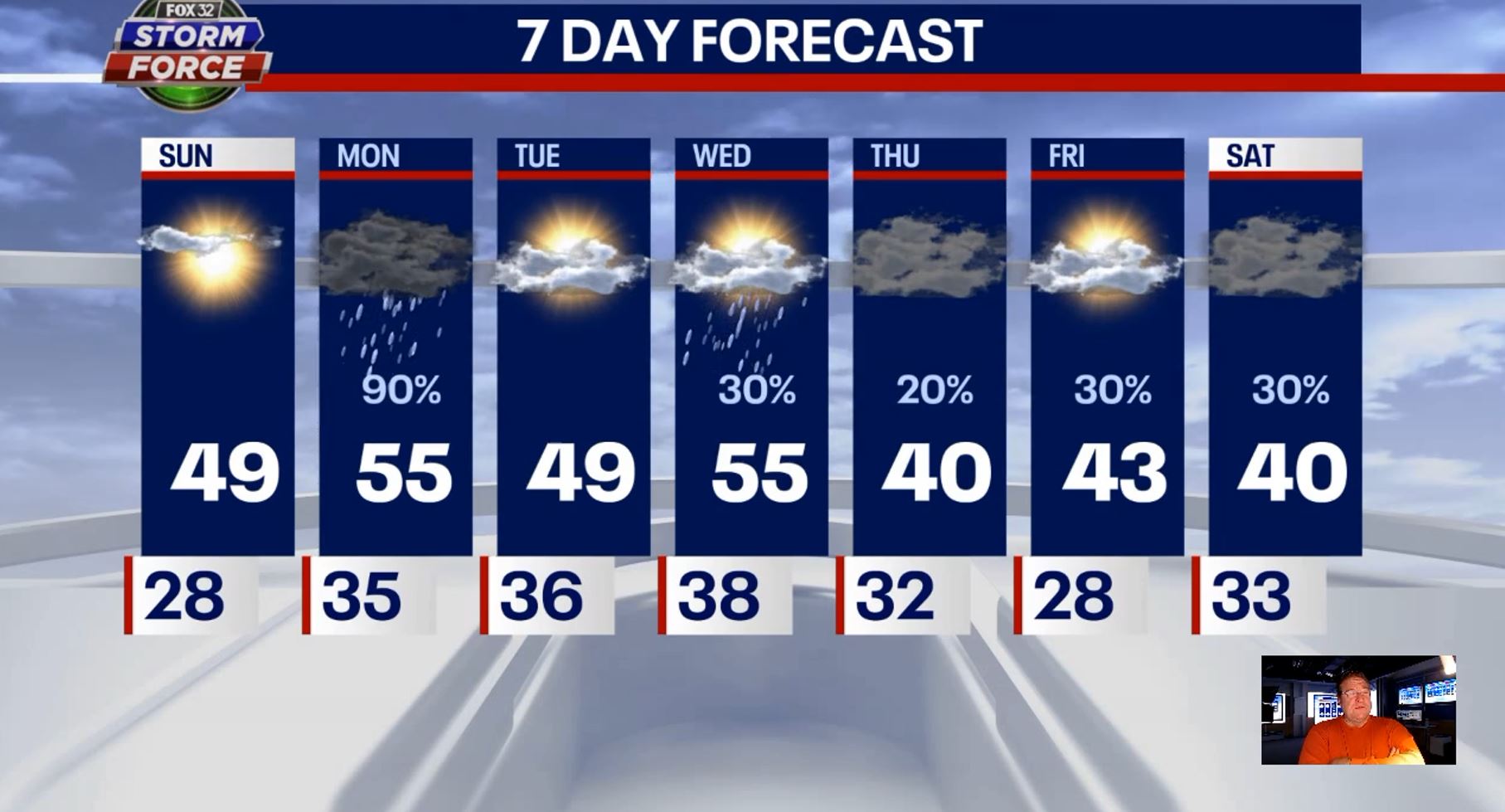 Chicago Weather: Warm days, thunderstorms ahead