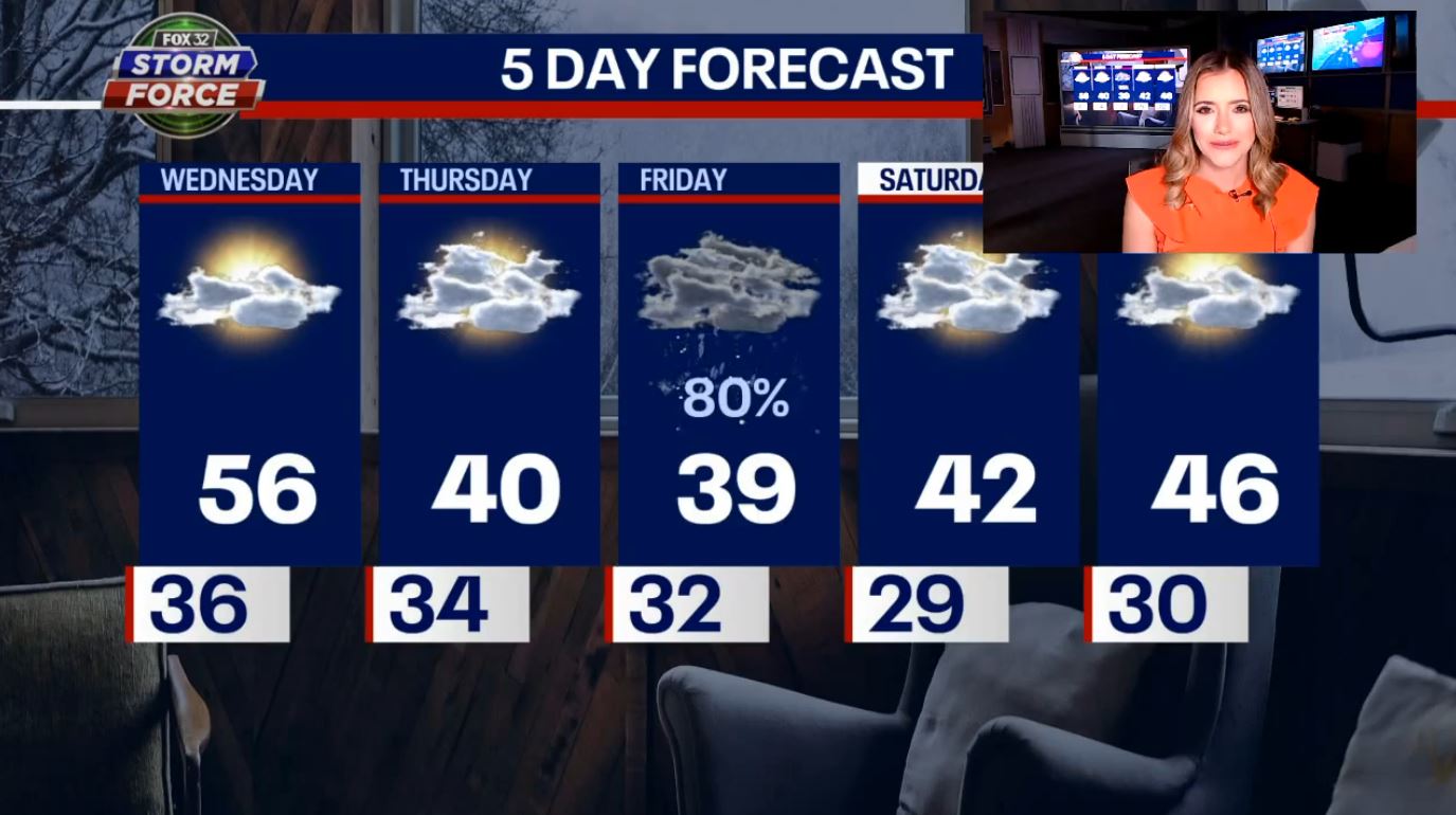 Chicago weather: Enjoy today's calm warmup before potential Friday storm