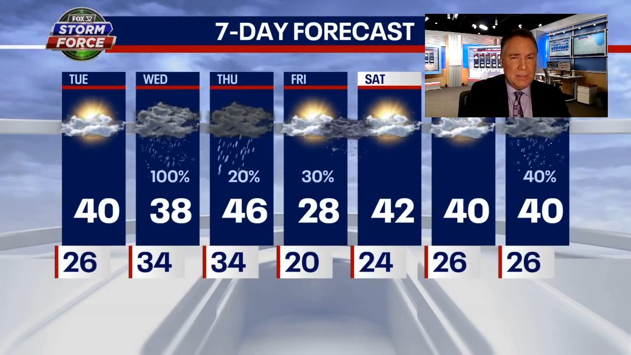 Chicago braces for Wednesday weather woes | FOX 32 Chicago