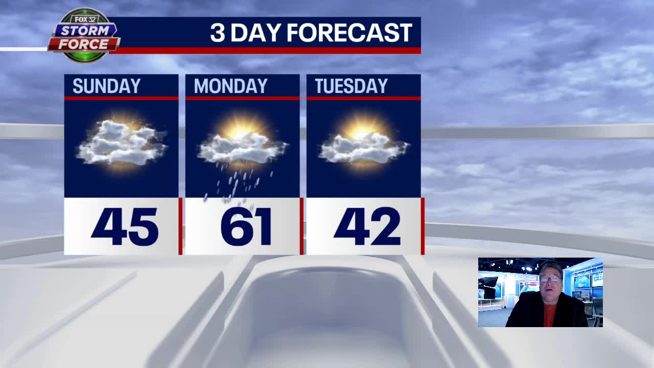 Chicago weather: Warm temperatures and rain to start the week