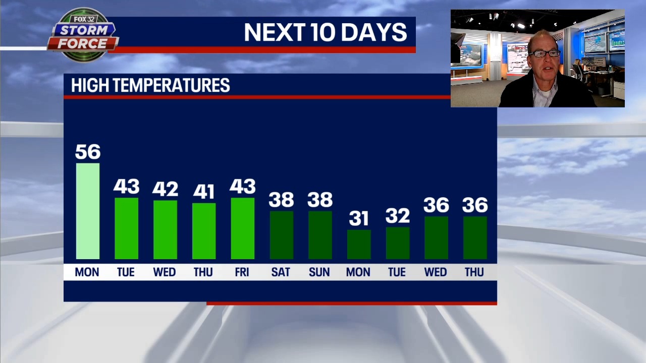 Chicago's March will feel more like February